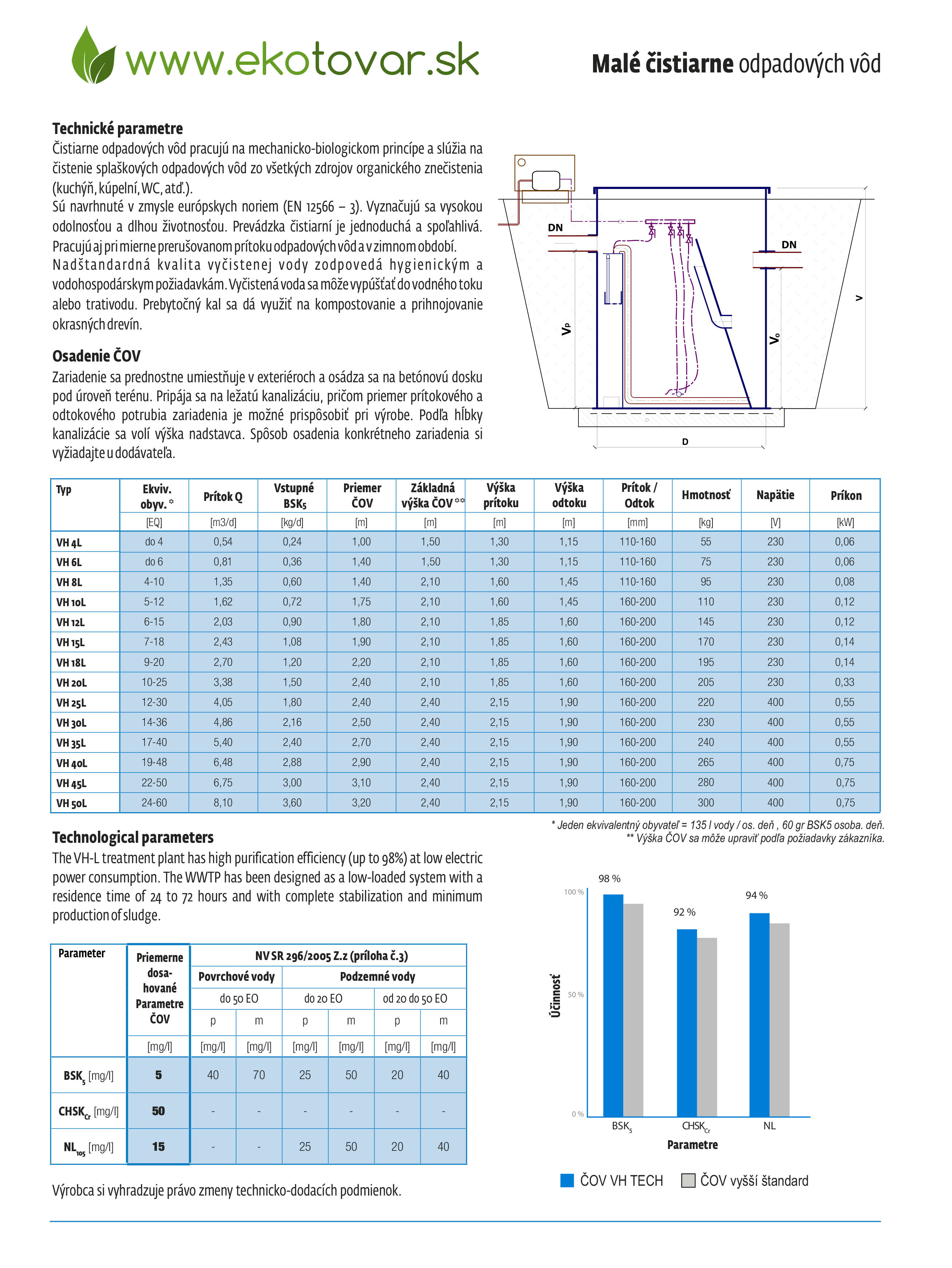 produktove listy male cistiarne VH-L SK_02